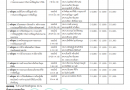 ประชาสัมพันธ์โครงการอบรมทางวิชาการประจำปี 2568