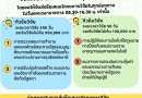 ประชาสัมพันธ์การเปิดข้อเสนอโครงการวิจัย ประจำปีงบประมาณ พ.ศ. 2569