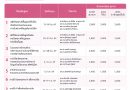 ประชาสัมพันธ์โครงการอบรมทางวิชาการประจำปี 2569