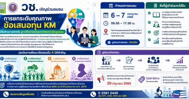 ขอเชิญชวนร่วมอบรมยกระดับคุณภาพข้อเสนอทุน KM ประจำปี 2570